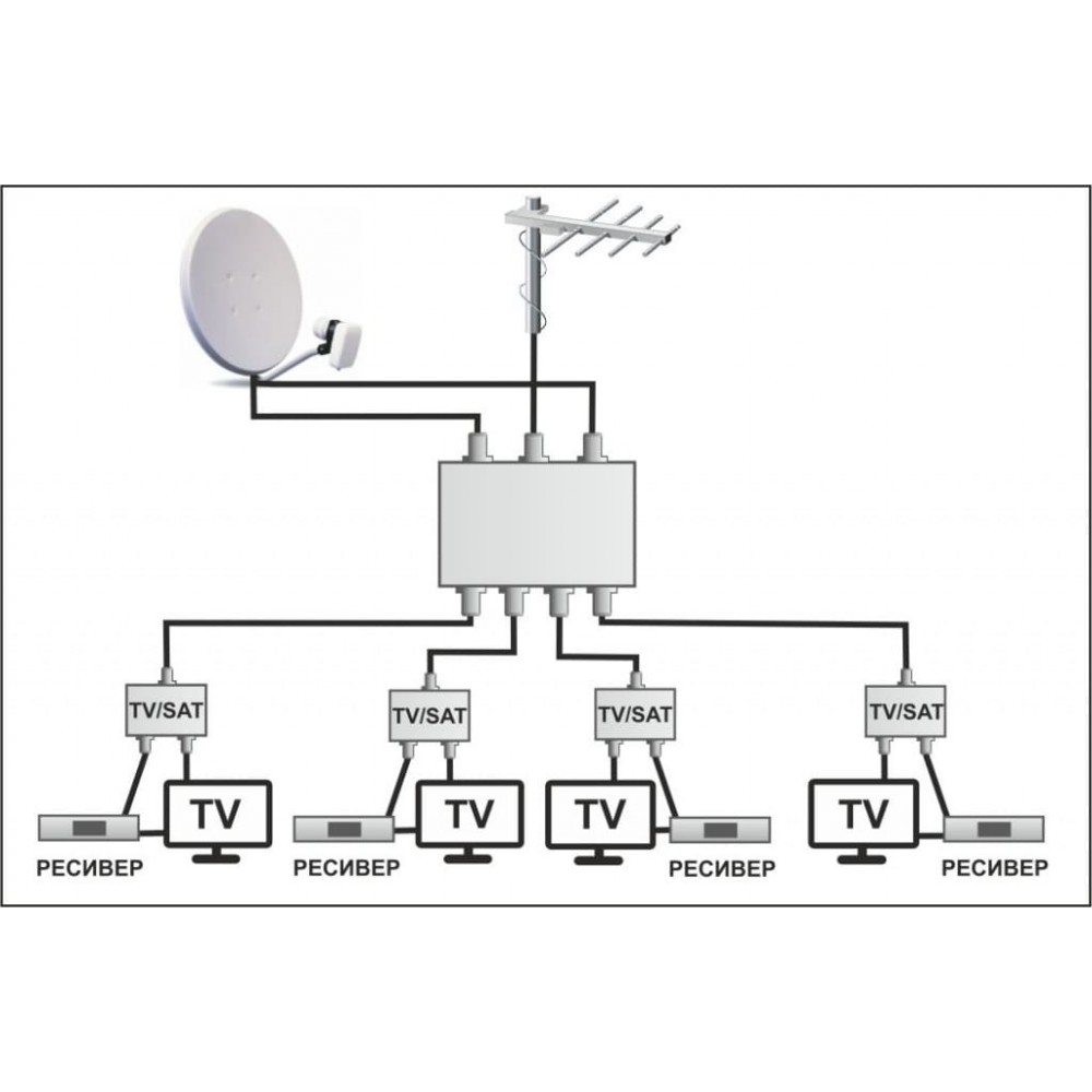 Два телевизора от одной антенны. Мультисвитч lans LS 36. Схема мультисвитч для спутникового телевидения. Схема подключения 1 антенны на два телевизора. Схема подключения антенного кабеля на 3 телевизора.